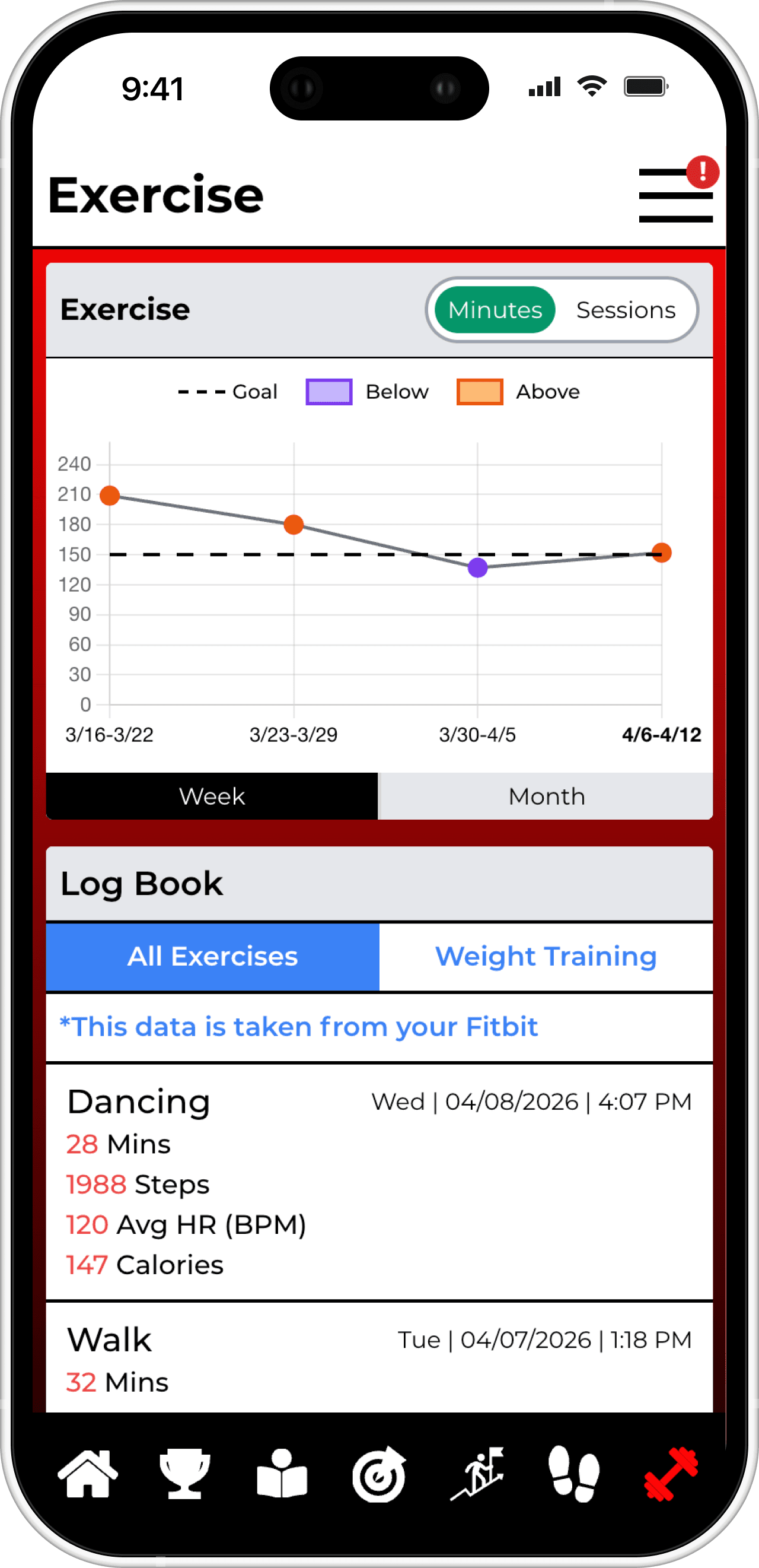 FitBrothers activity dashboard