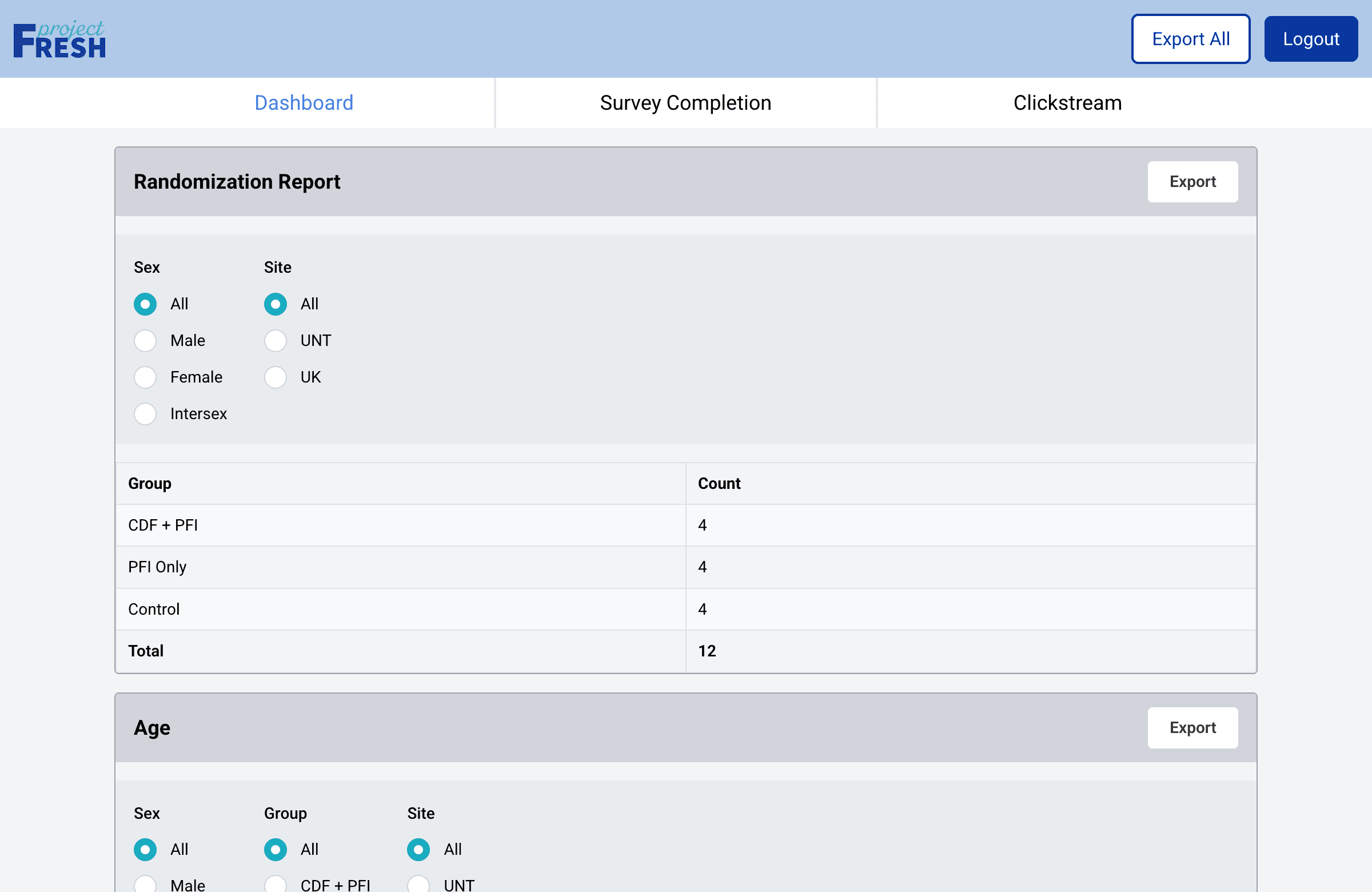 Project FRESH administration dashboard