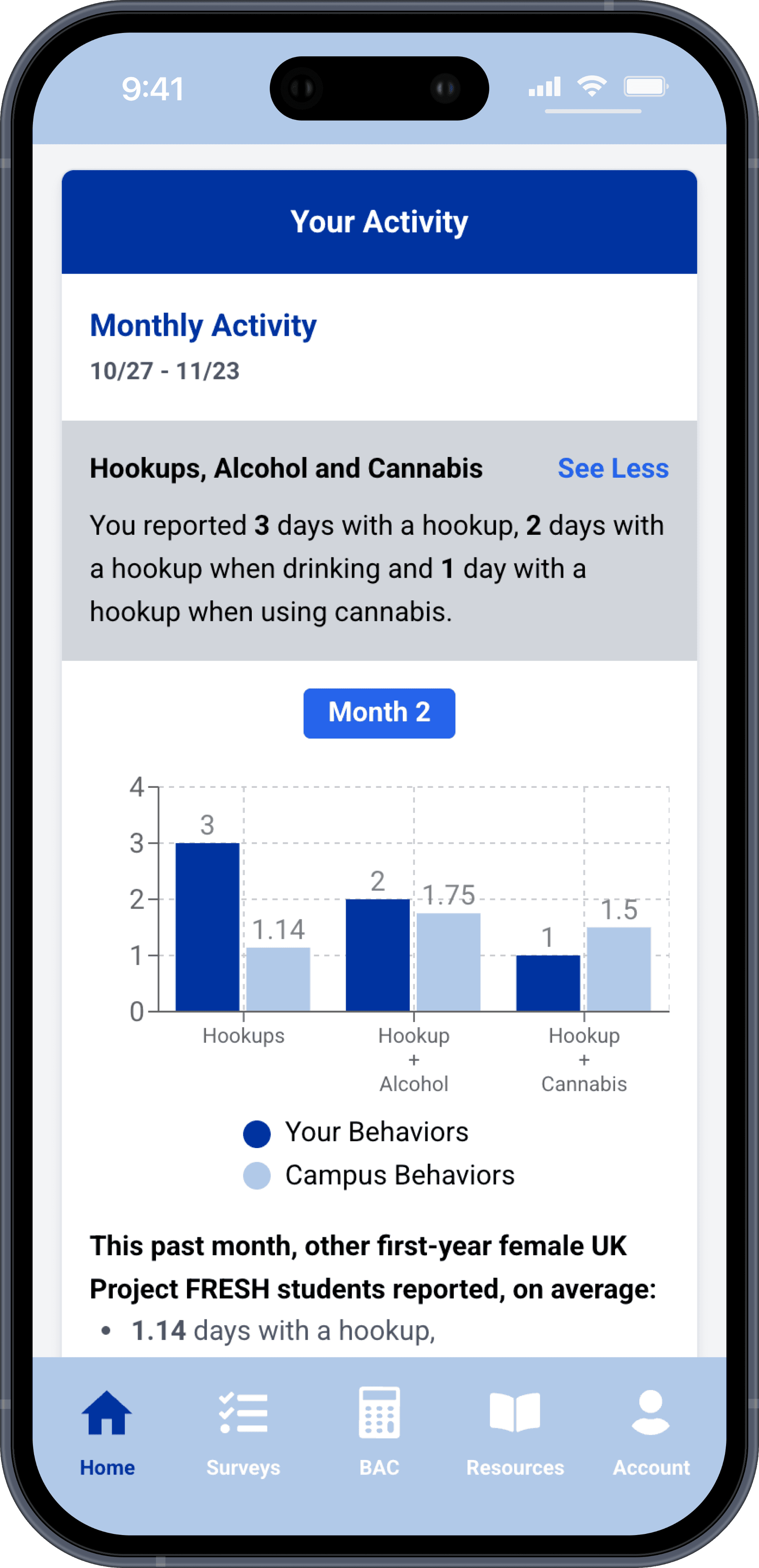 Project FRESH personalized activity report