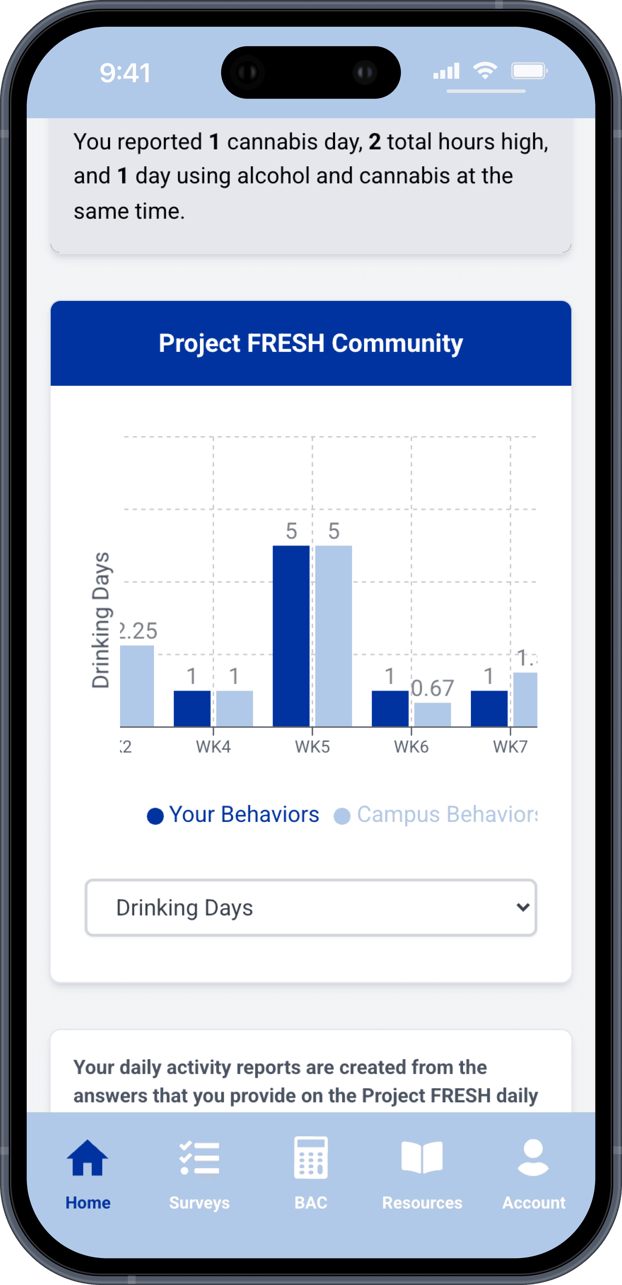 Project FRESH student insights